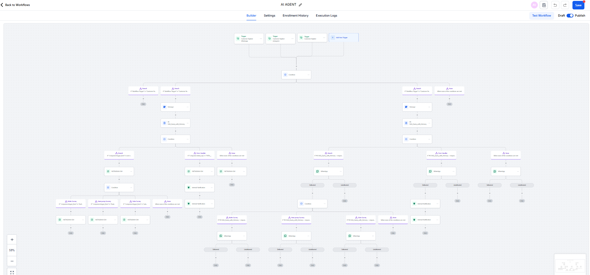 GoHighLevel workflow orchestration triggering the AI system